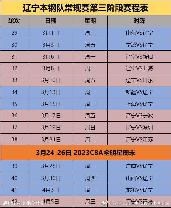 加拉格尔夏天差点加盟热刺，邮报了解到，如果加拉格尔进入转会市场，热刺将再次对他产生兴趣，波斯特科格鲁的球队饱受伤病困扰，需要引援。